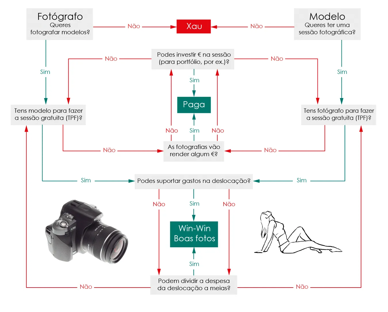 Organigrama Fotografia